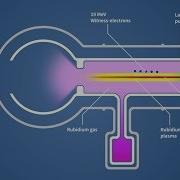 AWAKE Interview With Edda Gschwendtner Technical Coordinator And CERN Project Leader