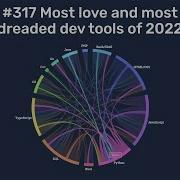 Most Love And Most Dreaded Dev Tools Of 2022 Python Bytes 317