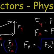 Vectors Basic Introduction Physics