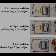 Part 6 Polymorphism Introduction Java Inheritance