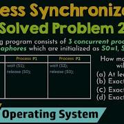Process Synchronization Problem 2