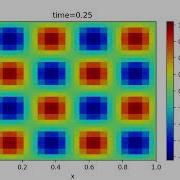 A Simulation Of Two Dimensional Linear Advection With A Uniform Flow