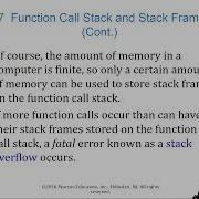 C Call Stack Stack Frames Headers Arguments