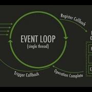 Unraveling Node Js Mastering Event Loop Blockage Clustering Child Processes