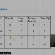 Optimizing Your Problem Using LP And IP 5 Excel Solution Of Marriage Assignment Problem