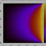 Diffusion Equation 2D Explicit Scheme Simulation 4