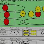 Multiplying Integers With Chips Notes Video