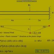 Plastic Analysis