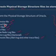 Where Can The Oracle Physical Structure Files Be Stored Database Tutorial 26