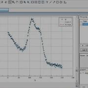 Nonlinear Curve Fitting In MagicPlot 2