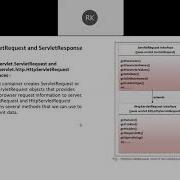 Servlet Life Cycle Welcome File List ServletRequest And ServletResponse RequestDispatcher