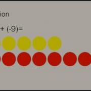 Integer Chips Addition Subtraction Manipulative Video
