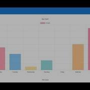 Chart Js With Angular Tutorial 2019