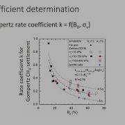 Coupling CH4 Generation And Biological Settlement In MSW Landfills Xunchang Fei