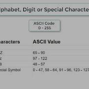 C Program To Check For Alphabet Number Or Special Symbol