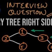 Binary Tree Right Side View LeetCode 199 JavaScript