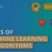 Types Of Machine Learning Machine Learning Algorithms Machine Learning Tutorial Simplilearn