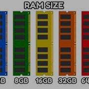 Every RAM Size Explained As Easily As Possible For Beginners