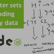Кодировки и наборы символов UTF 8 в Node Js