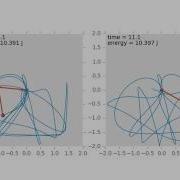 Two Double Pendulum