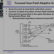 Focused Near Field Techniques For Evaluating Adaptive Phased Arrays Lecture 3 Alan Fenn