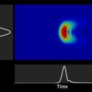 Spectrogram Evolution Of A Gaussian Pulse In A Purely Dispersive Media With Third Order Dispersion