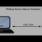 Plotting ESP32 Serial Data In Python