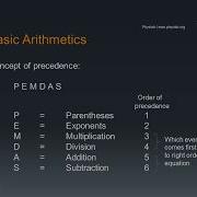 Introduction To MATLAB Basic Arithmetic Operations