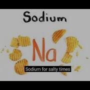 Periodic Table 1 To 40 Elements In 0 75 Speed