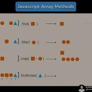 Javascript Array Method Explained