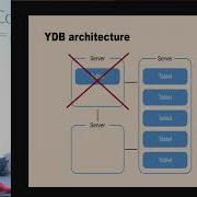 PGConf India 2024 Adding Postgres Compatibility To Distributed SQL Database By Timofey Kulin YDB