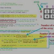 Java Multidimensional Arrays Part2 In Arabic