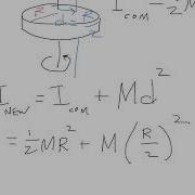 Parallel Axis Theorem