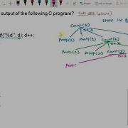 60 GATE 2016 Programming Recursion Question And It S Detailed Solution