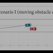NMPC For Rapid Collision Avoidance In Autonomous Vehicles