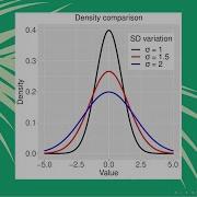 How To Draw Multiple Functions Together In R Using Ggplot2 StatswithR Arnab Hazra