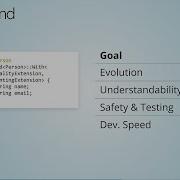 Reflect This Design And Implementation Of A Mixin Library With Static Reflection Andy Soffer