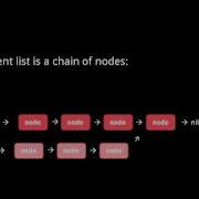 Clojure Collections 1 6