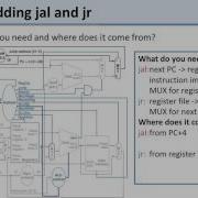 In Class Datapath 4 JAL JR