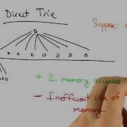 Direct Trie Georgia Tech Network Implementation