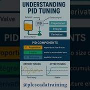Understanding Of PID Tuning PID Electrical Controlsystems Automation Industrialautomation