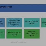CCSP Domain 2 Part 1 Full Course Cloud Data Security Lifecycle Encryption DLP Storage