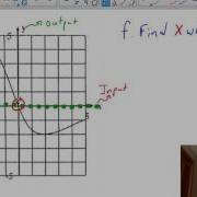 Function Notation Worksheet 3f