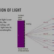 Diffraction Gratings IB Physics