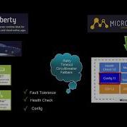 Develop Java EE Fault Tolerant Microservice With Open Liberty And Microprofile