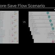 Automation Dreamin 2022 One Flow Vs Multiple Flows Evan Ponter