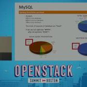 The Challenge Of OpenStack Performance Optimization For 800 Nodes In Singe Region