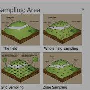 Week 2 Soil Testing ENR 5270 Soil Fertility