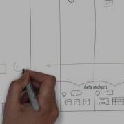 How To Build A Strong Data Driven Organization