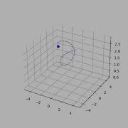 Oscillation Of The Height Of A Debris Caught Inside A Tornado PYTHON
